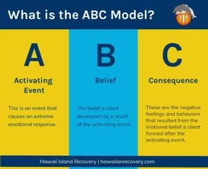 What is ABC model - Hawaii Island Recovery | Addiction Treatment Center