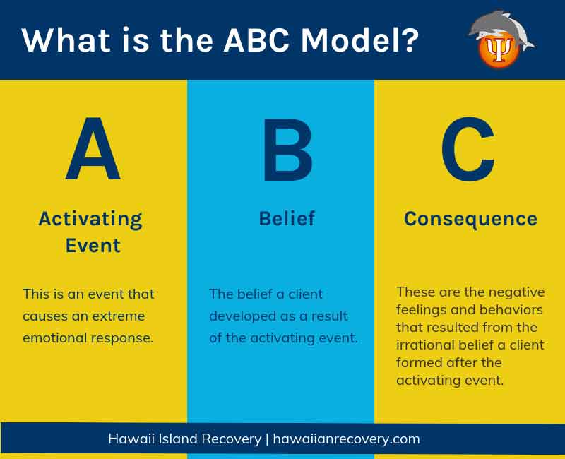 What Is ABC Model Hawaii Island Recovery Addiction Treatment Center