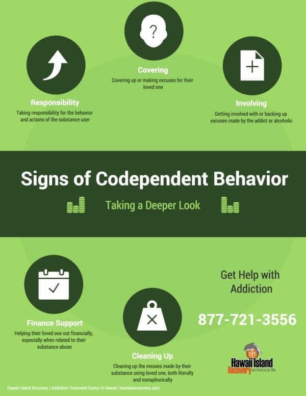 Signs of Codependent Behavior Hawaii Island Recovery Addiction