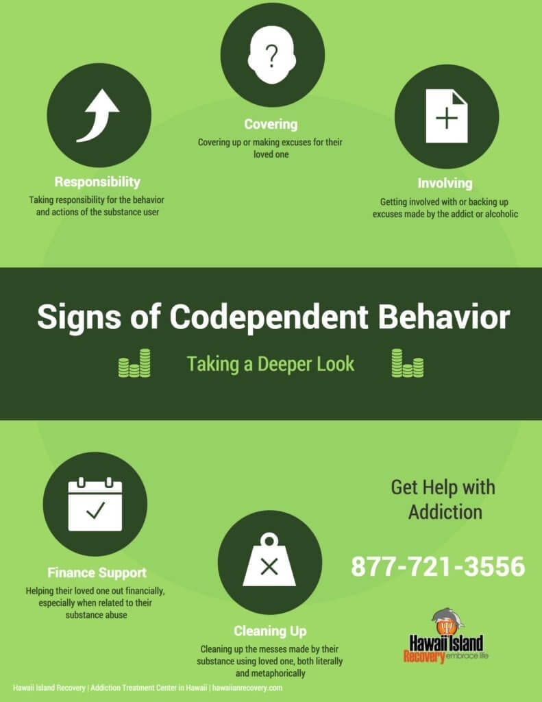 Signs of Codependent Behavior