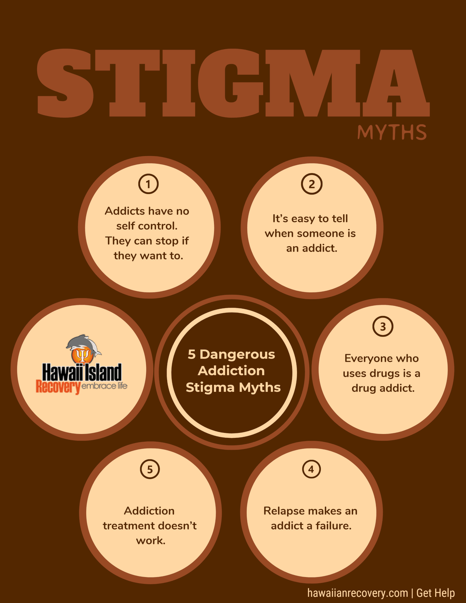 5 dangerous addiction stigma myths