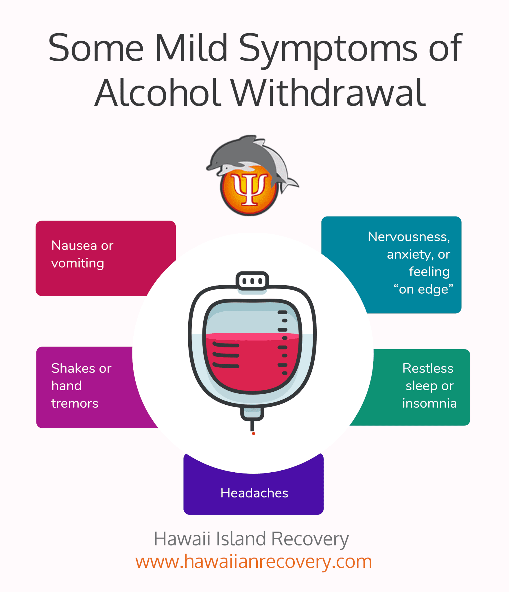 Symptoms of alcohol withdrawal | infographic