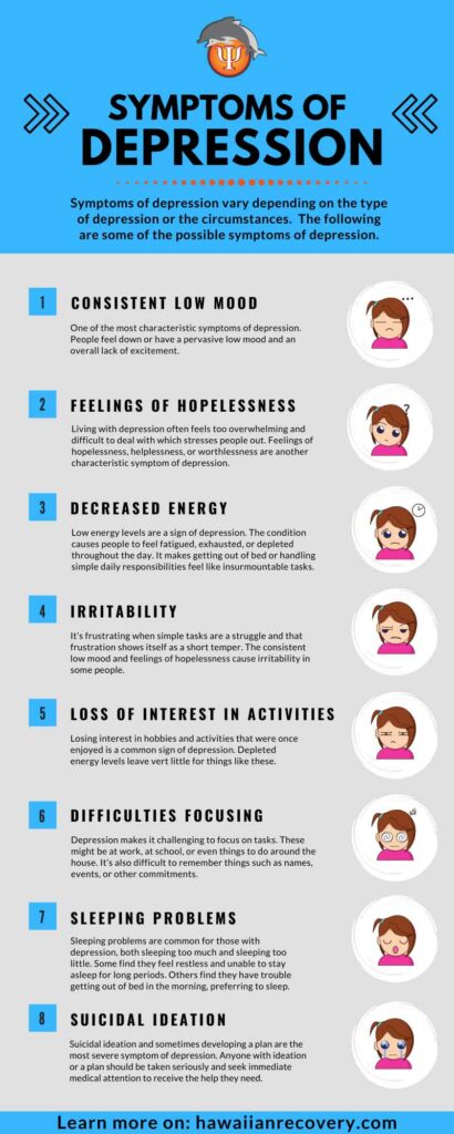 Symptoms of depression | Infographic - Hawaii Island Recovery ...